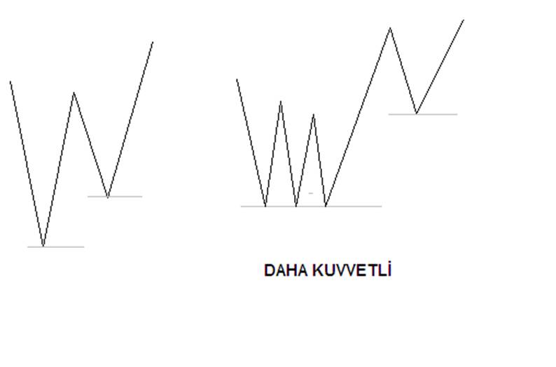 Destek direnç kuvveti örneği