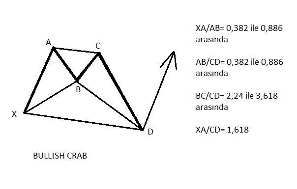 ABCD formasyonu diyagramı