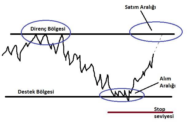 Nerde alınır nerde satılır diyagramı