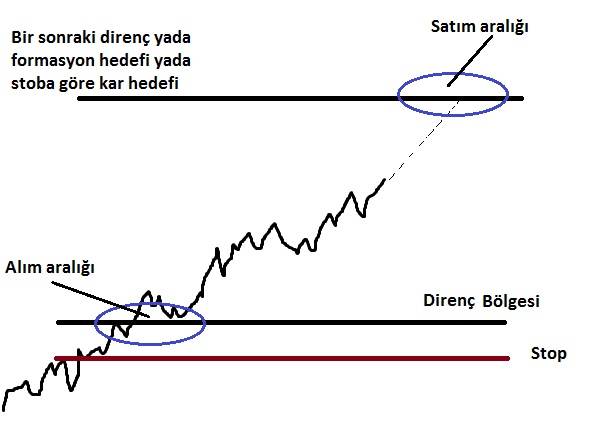 Risk yönetimi örneği
